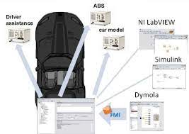 کاربرد LabVIEW در تست خودرو